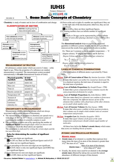 Hsslive-XI-Chem-chapt-1-Some-basic-concepts 230403 104202 - Chemistry ...