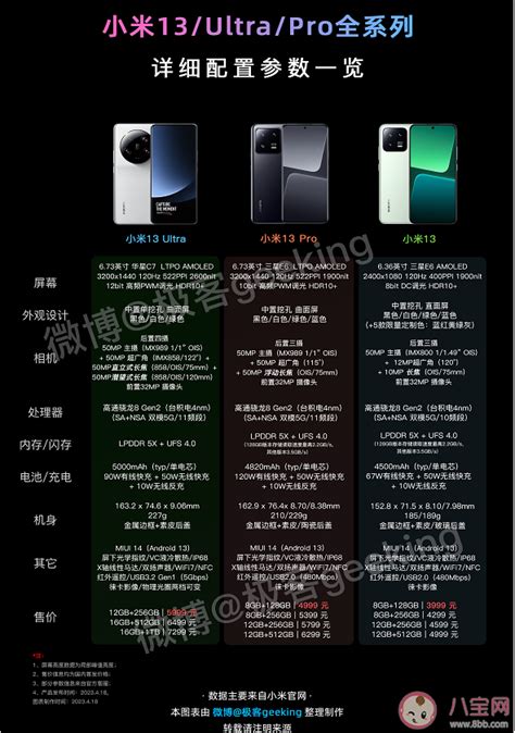 iphone13和13pro区别哪个好 对比iphone13pro价格屏幕参数哪个更值得买-闽南网