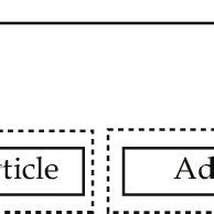 Graph Structure Examples 的图像结果