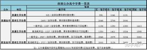 深圳中学初中部新校园将于8月底交付_罗湖通_奥一网
