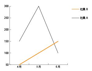 Image result for Excel Py Matplotlib.pyplot Spedometer Chart
