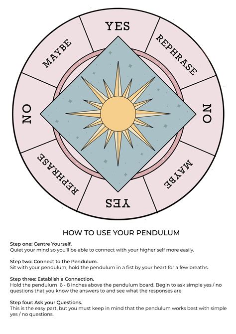Pendulum Yes No Chart