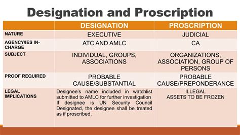 ANTI-TERRORISM-ACT-OF-2020-RA-11479-1.pptx