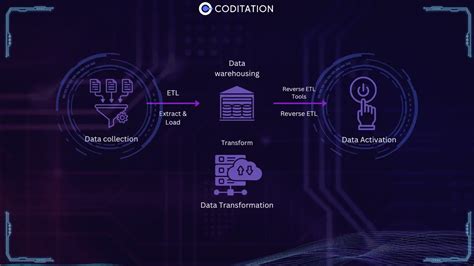 DBT Crash Course for Data Transformation 的图像结果