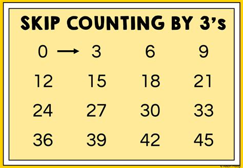 TouchMath Skip Counting 的图像结果