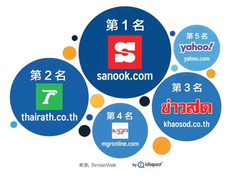 数字泰国2019 | 泰国互联网/社交媒体/手机/电商分析 | 外贸狗