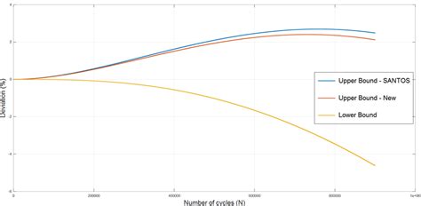Walker Anderson Model Algorithm 的图像结果