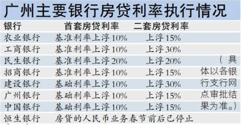 广州房贷利率上涨 买房考量负担-岳阳房地产信息网
