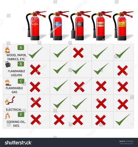 Fire Extinguisher Class Chart _ Fire Extinguisher Reference Guide – GGWE