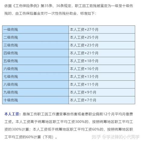 深度解析“如果员工发生工伤，工伤保险应该怎么赔？企业需要支付哪些费用？" - 知乎