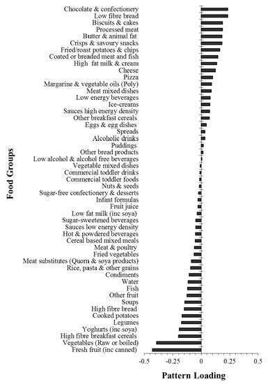 Social Gradients and Physical Activity Trends in an Obesogenic Dietary ...