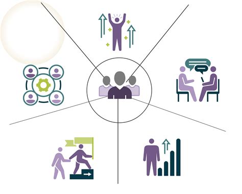 Managing People What Is People Management & What Are The Key