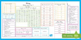 New Zealand Year 2 Writing Mats