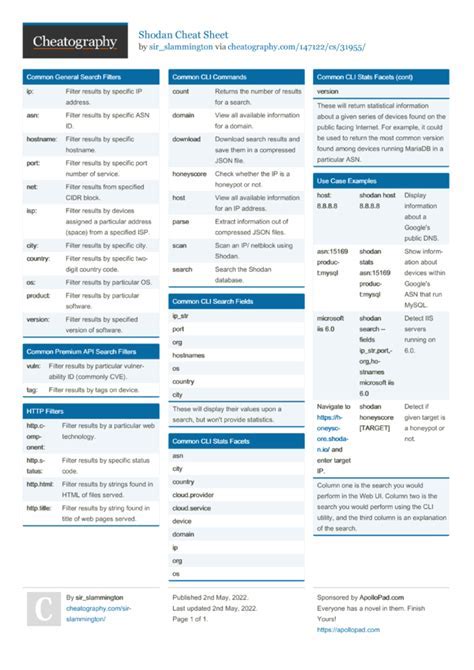 shodan filters cheat sheet | smart gambling techniques Android IOS V- 3.12