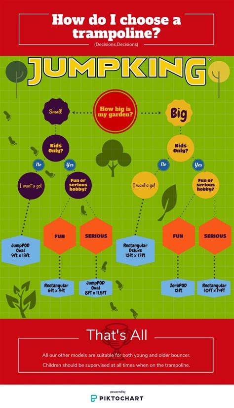 Image result for Guide Trampoline