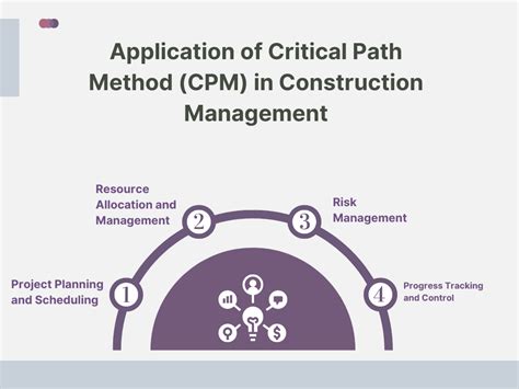 Image result for CPM Method Example