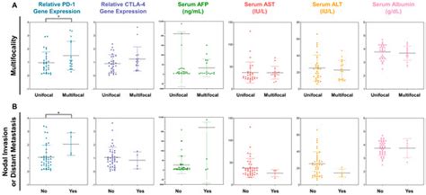 Cancers | Special Issue : Liver Cancer: Improving Standard Diagnosis ...
