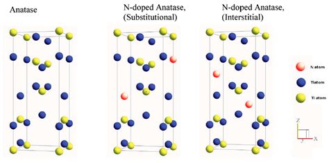 Advanced Design and Synthesis of Composite Photocatalysts for the ...