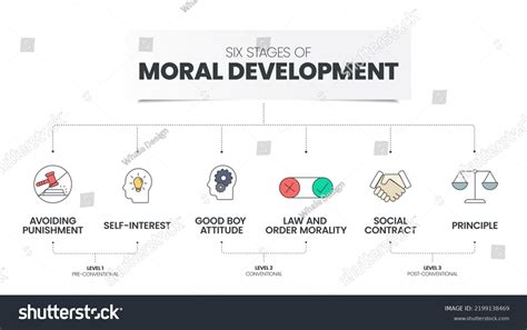 Morality Diagram 的图像结果