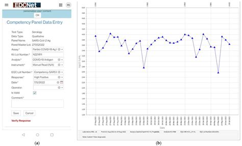 Implementation of Novel Quality Assurance Program for Hepatitis C Viral ...