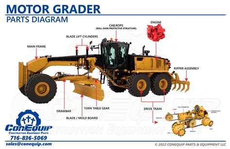 Motor Grader Operating Tips 的图像结果