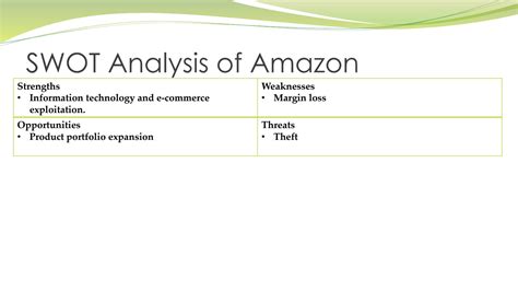Amazon SWOT Analysis Example 的图像结果