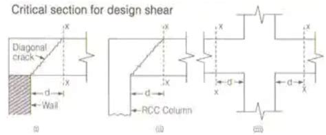 Bond, Anchorage and Development Length - RCC and Prestressed Concrete ...