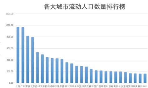 上海成全球人口第三大城市有多少人口，上海流动人口多以及经济发达的原因是什么- 今日头条_赢家财富网