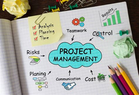 Image result for Small Project Management