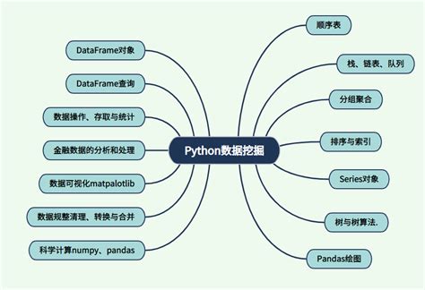 Phyton Tutorial Video 的图像结果