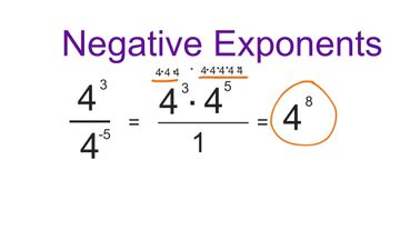 Image result for Multiplying Negative Exponents