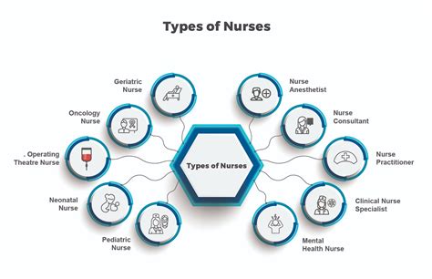 Highest Paying Nursing Jobs: The Nursing Pay Guide - JP Medicals