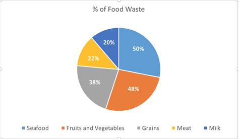 Food Waste Graph 的图像结果