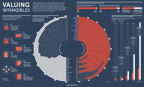 Image result for Revaluation of Intangible Assets