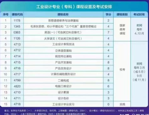 2021年电子科技大学自考及学位证介绍 - 知乎