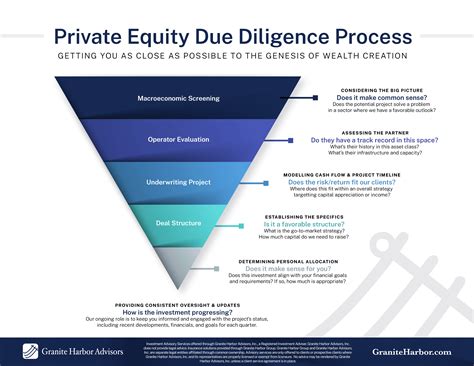 Assets Under Management Private Equity at Beth Heard blog