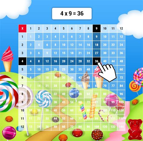 Image result for Multiplication Fun Online Math