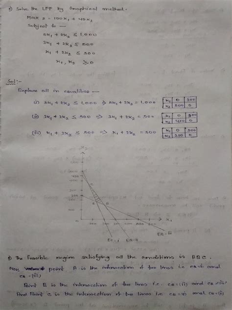 LPP Using Graphical Method 的图像结果