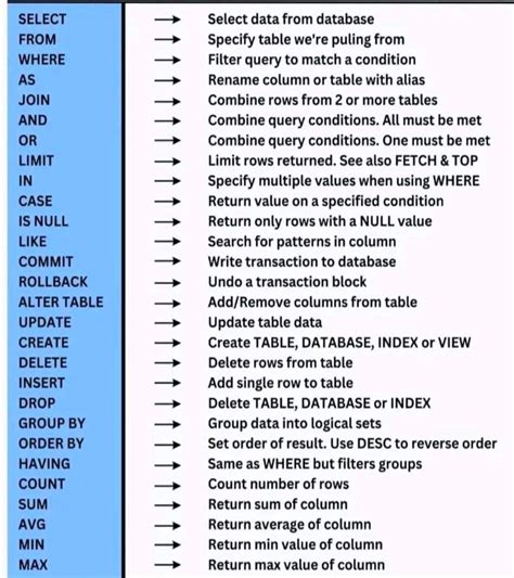 SQL Basic Structure 的图像结果