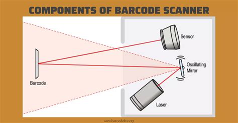 Image result for Barcode Scanner Tutorial
