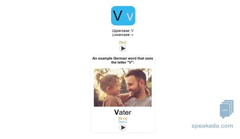 German Alphabet Flashcards to Learn German Now – SPEAKADA