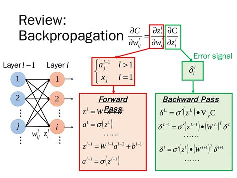 Image result for Backpropagation Computational Graph Example