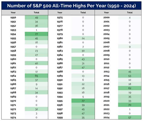 Image result for PSAT Conversion Chart