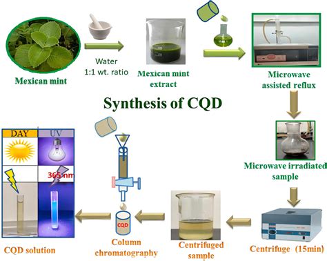 A review on strengthening mechanisms of carbon quantum dots-reinforced ...