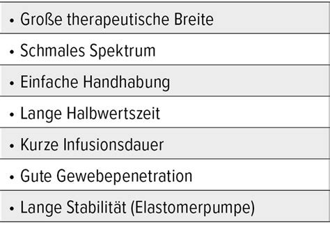 Parenterale Antibiotikatherapie: Es muss nicht immer das Krankenhaus s ...