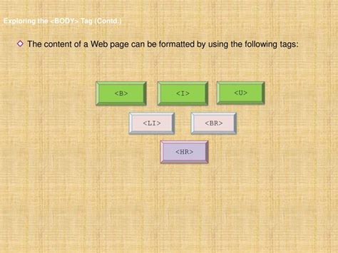 Image result for How to Make a HTML Website Example Introduction