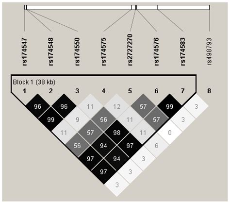 FADS Gene Polymorphisms, Fatty Acid Desaturase Activities, and HDL-C in ...