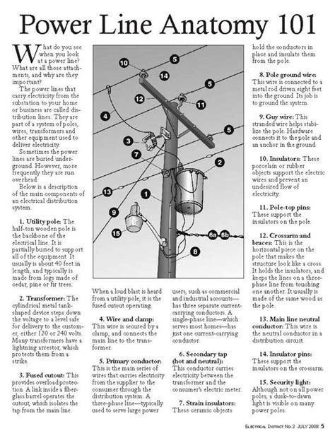 How to Program Power Poles 的图像结果