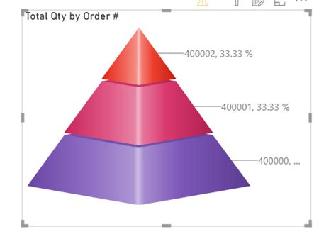Image result for Pyramid Pattern in Visual Basic