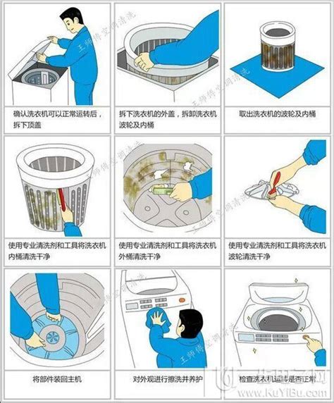 如何清理滚筒洗衣机？滚筒洗衣机清理方法和步骤 - 家核优居